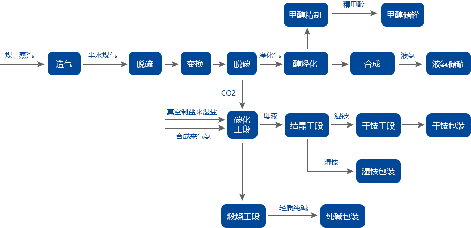 流程圖.jpg